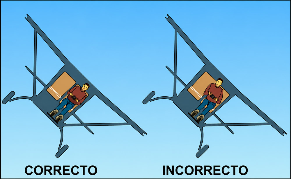 Figura 3-12. Postura correcta e incorrecta mientras está sentado en el avión