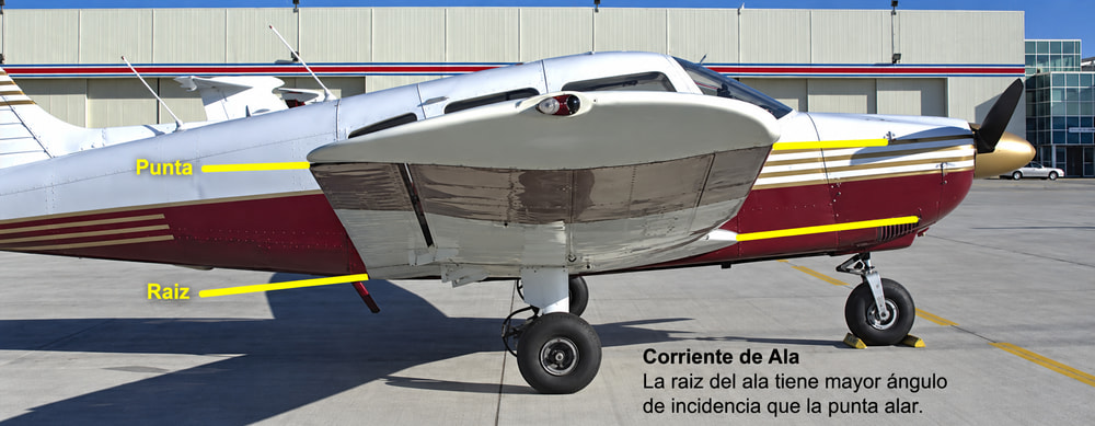Figura 4-4. Corriente o flujo en la punta alar.