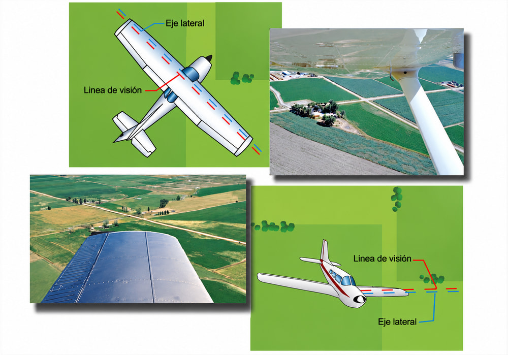 Figura 6-11. Línea de visión.