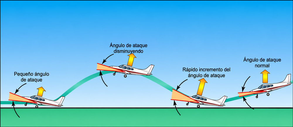 Figura 8-35. Rebote durante la toma.
