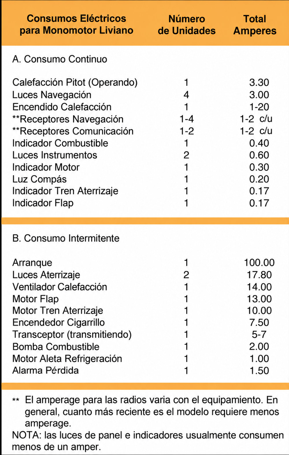 Figura 14-9. Cargas eléctricas para un